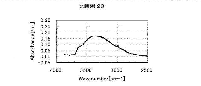 5861849-アミノ酸発生剤を含むポリシロキサン組成物 図000081