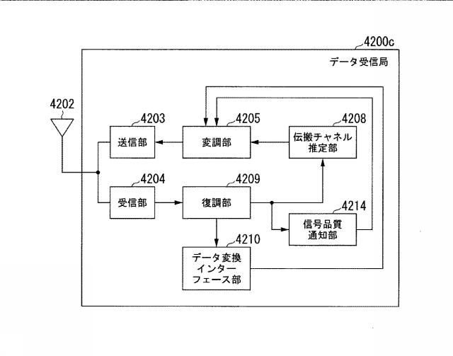 6253685-無線通信装置及び無線通信方法 図000081