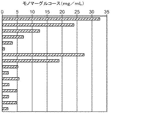6290626-糖化プロセスにおける粘度を低下させる方法 図000081