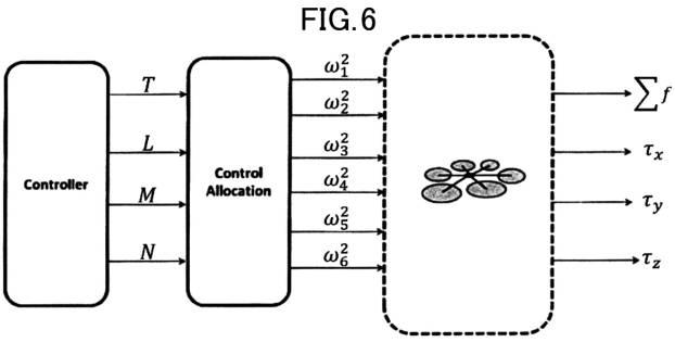 6651153-無人航空機、無人航空機の制御装置、無人航空機の制御方法、及び無人航空機の障害検出装置 図000081