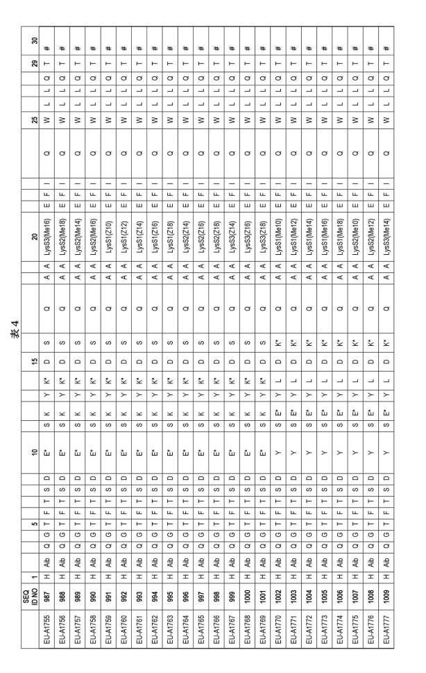 6697807-インスリン抵抗性のための改善されたペプチド医薬品 図000081