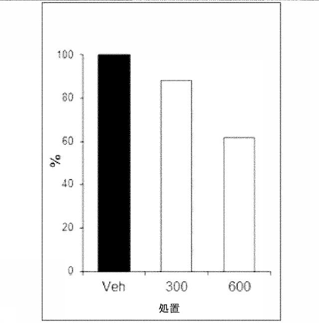 6766036-発作および他の中枢神経系障害および状態の処置のための化合物 図000081