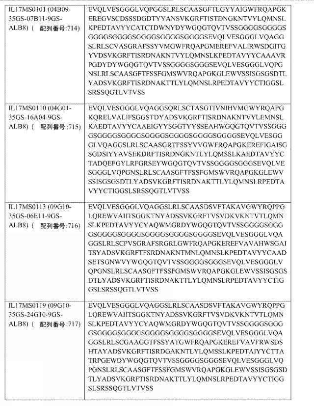 6768027-ＩＬ−１７Ａ、ＩＬ−１７Ｆおよび／またはＩＬ１７−Ａ／Ｆに対するアミノ酸配列および前記アミノ酸配列を含むポリペプチド 図000081