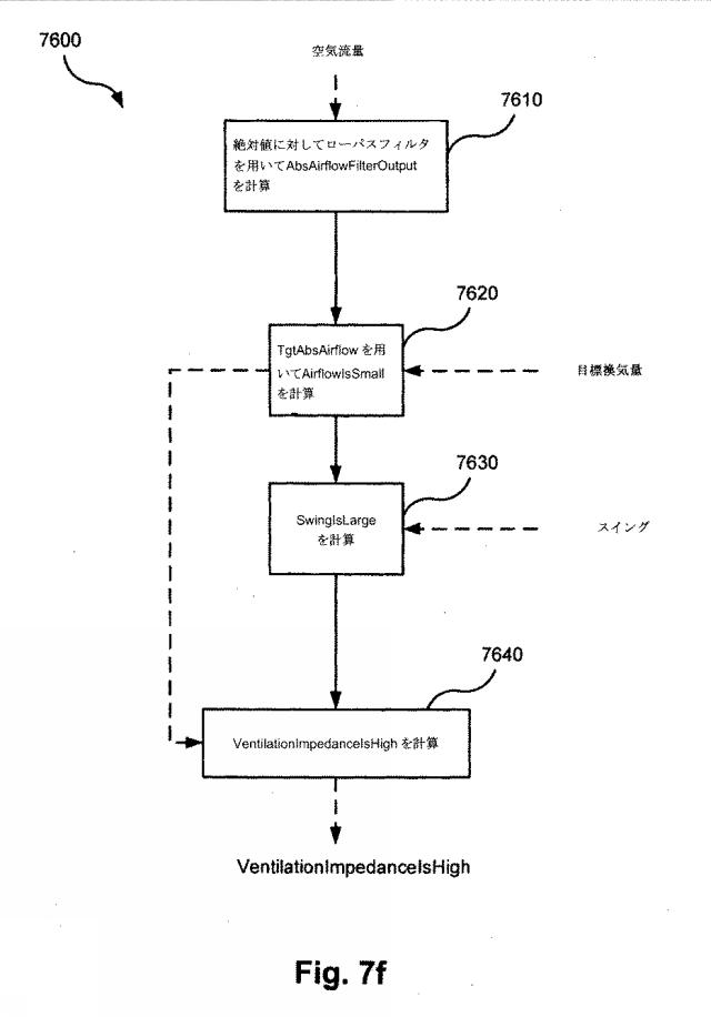 6782267-サーボ人工呼吸器、方法、及びコンピュータ可読記憶媒体 図000081