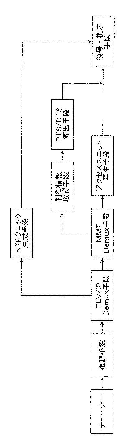 6986671-受信装置及び受信方法 図000081