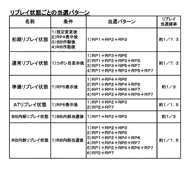 5772938-遊技機 図000082