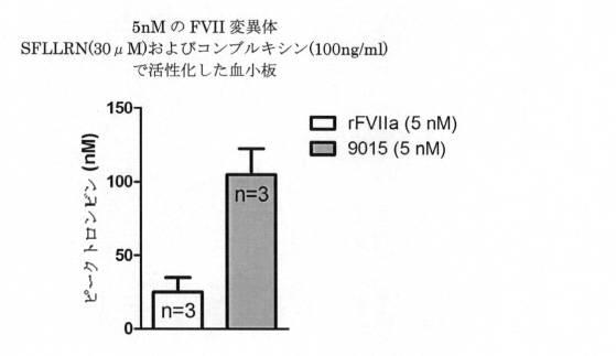 6309273-活性化血小板上のＴＬＴ−１に対する凝固因子の標的化 図000082