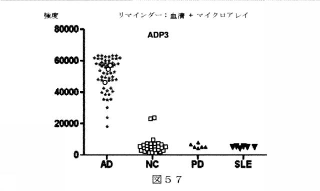 6412798-リガンドライブラリーを用いた診断および処置方法 図000082