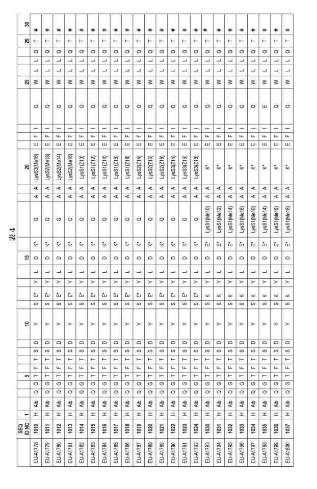 6697807-インスリン抵抗性のための改善されたペプチド医薬品 図000082