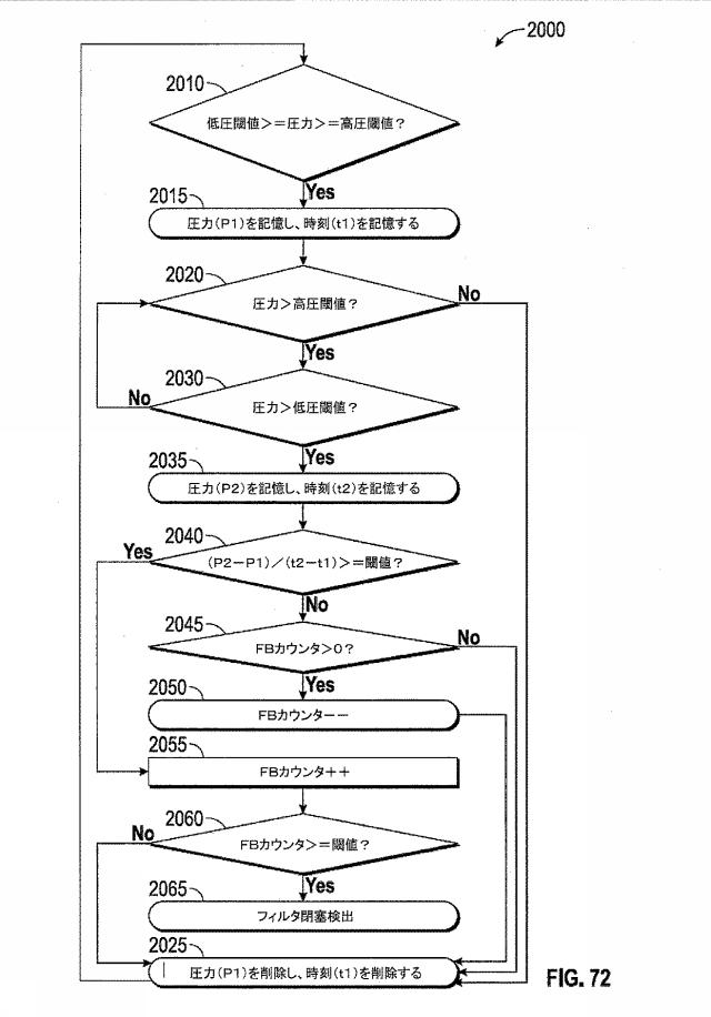 6725529-陰圧閉鎖療法の装置および方法 図000082