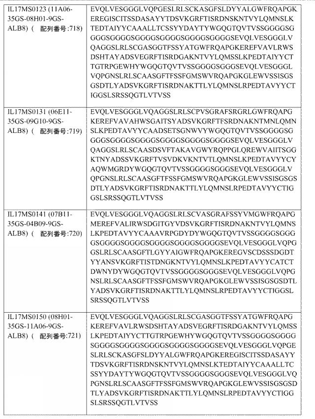 6768027-ＩＬ−１７Ａ、ＩＬ−１７Ｆおよび／またはＩＬ１７−Ａ／Ｆに対するアミノ酸配列および前記アミノ酸配列を含むポリペプチド 図000082