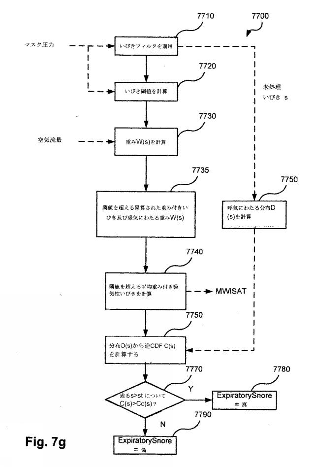 6782267-サーボ人工呼吸器、方法、及びコンピュータ可読記憶媒体 図000082