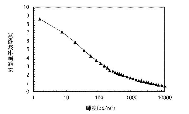 6802889-混合材料および発光素子 図000082