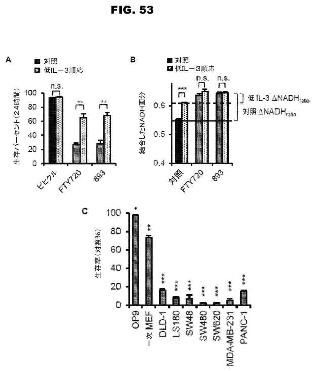 6853539-合成スフィンゴ脂質様分子、薬物、これらの合成方法、および処置方法 図000082