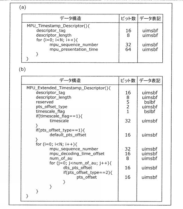 6986671-受信装置及び受信方法 図000082