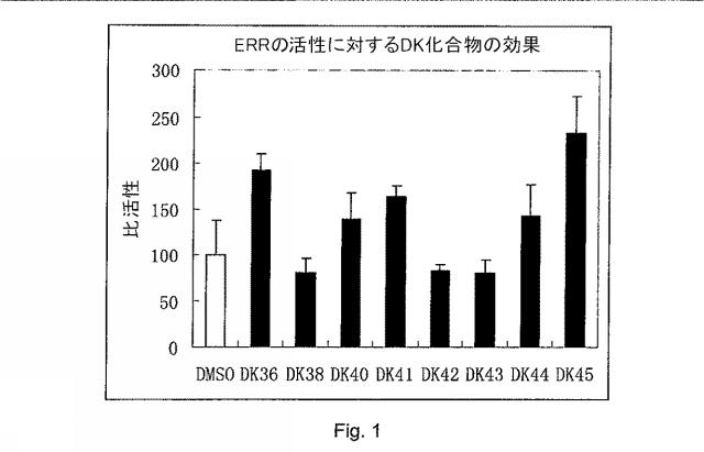 5749163-エストロゲン関連受容体モジュレーターとしての化合物、及びその使用 図000083