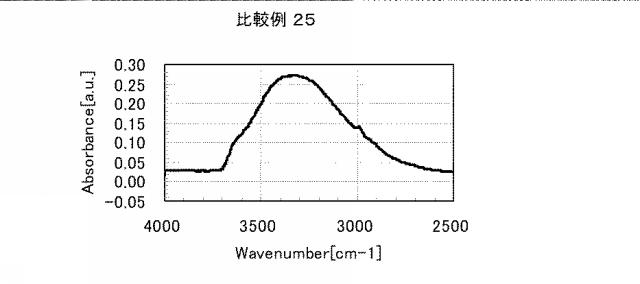 5861849-アミノ酸発生剤を含むポリシロキサン組成物 図000083