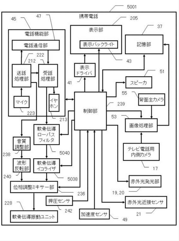6133534-携帯電話およびその集積回路 図000083
