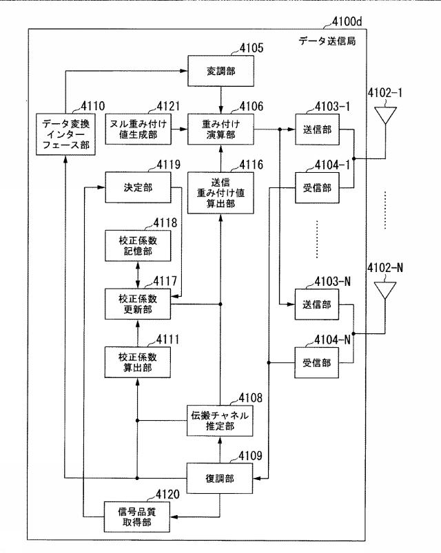 6253685-無線通信装置及び無線通信方法 図000083