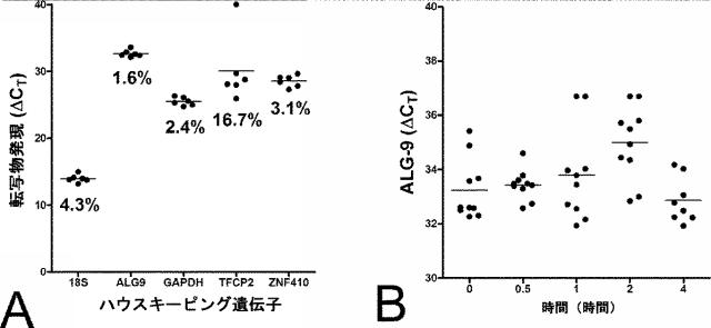 6321233-胃腸膵神経内分泌新生物（ＧＥＰ−ＮＥＮ）の予測方法 図000083