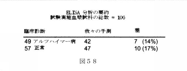 6412798-リガンドライブラリーを用いた診断および処置方法 図000083