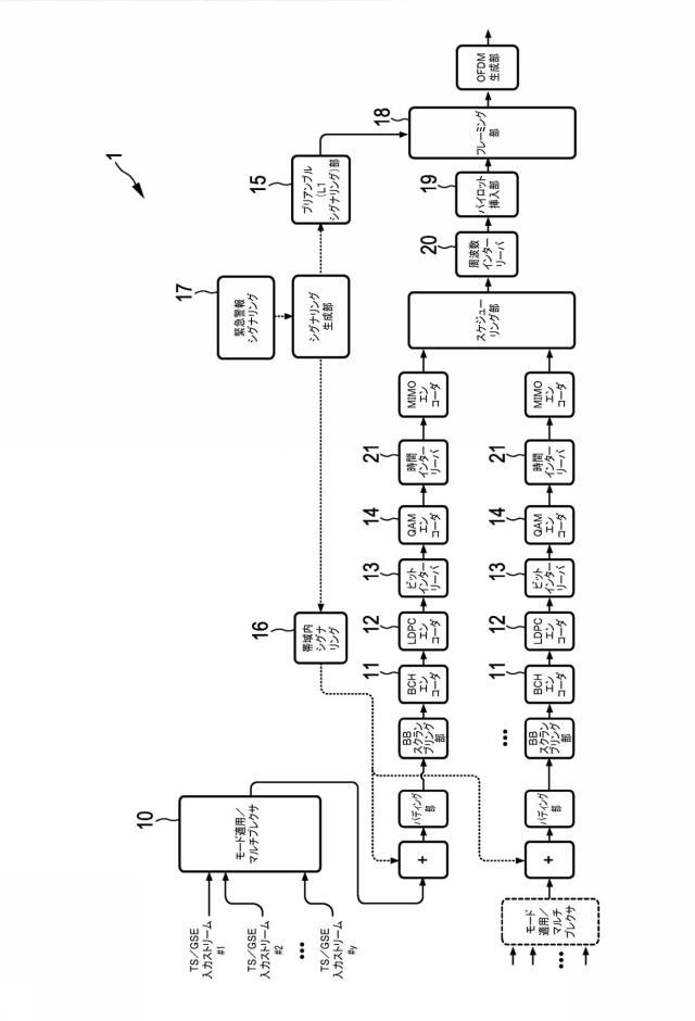 6561226-ペイロードデータおよび緊急情報を送信するための送信装置および送信方法 図000083