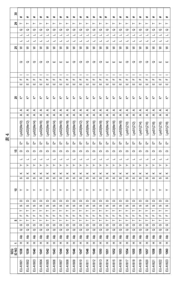 6697807-インスリン抵抗性のための改善されたペプチド医薬品 図000083