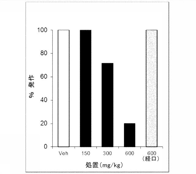 6766036-発作および他の中枢神経系障害および状態の処置のための化合物 図000083