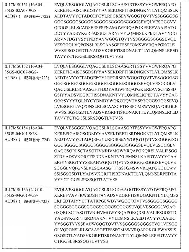 6768027-ＩＬ−１７Ａ、ＩＬ−１７Ｆおよび／またはＩＬ１７−Ａ／Ｆに対するアミノ酸配列および前記アミノ酸配列を含むポリペプチド 図000083