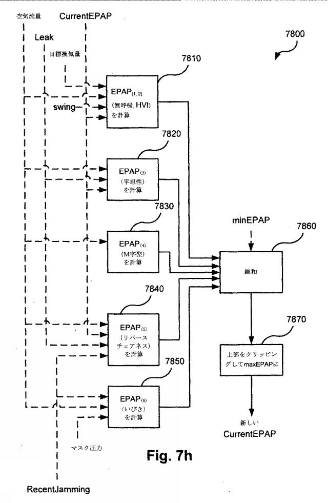 6782267-サーボ人工呼吸器、方法、及びコンピュータ可読記憶媒体 図000083