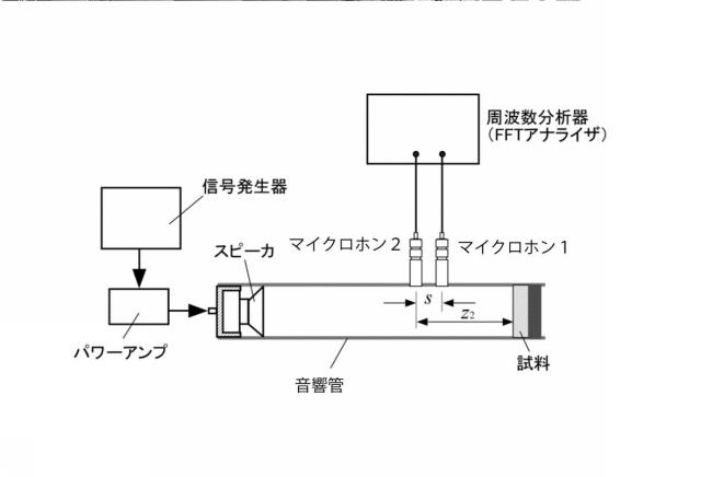 6977949-垂直入射吸音率測定装置及び垂直入射吸音率測定方法 図000083