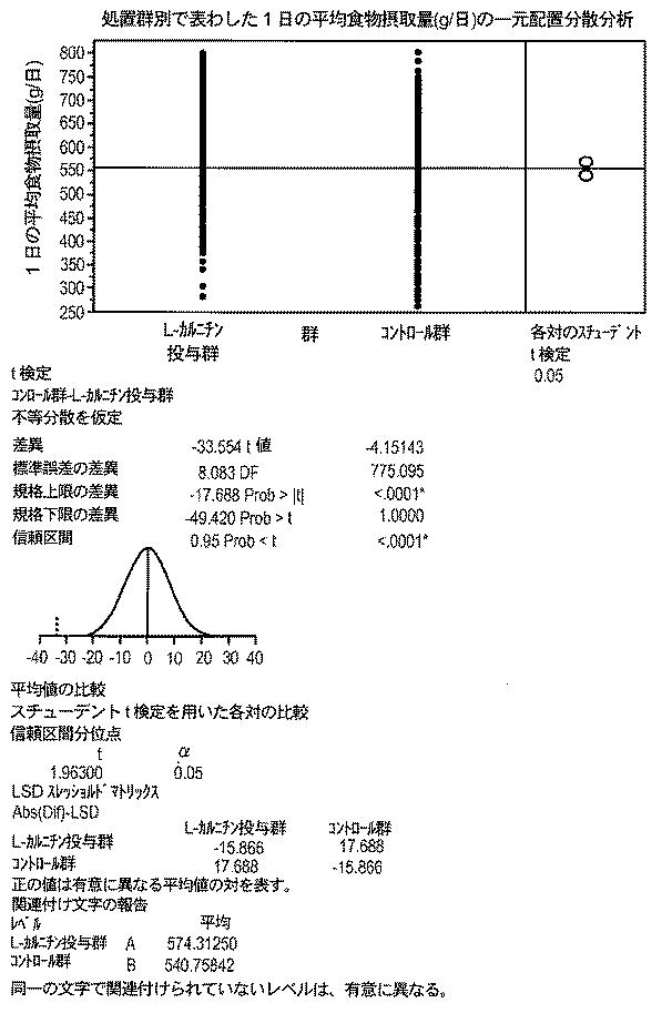 6982956-哺乳動物において骨格筋損傷及び／又は酸化ストレスを軽減する方法 図000083