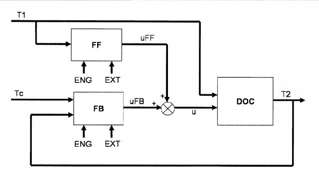 5693885-ディーゼル微粒子フィルタの能動的な再生を制御する方法およびシステム 図000084