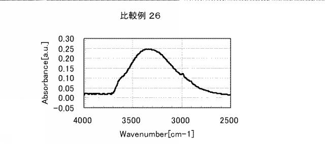 5861849-アミノ酸発生剤を含むポリシロキサン組成物 図000084