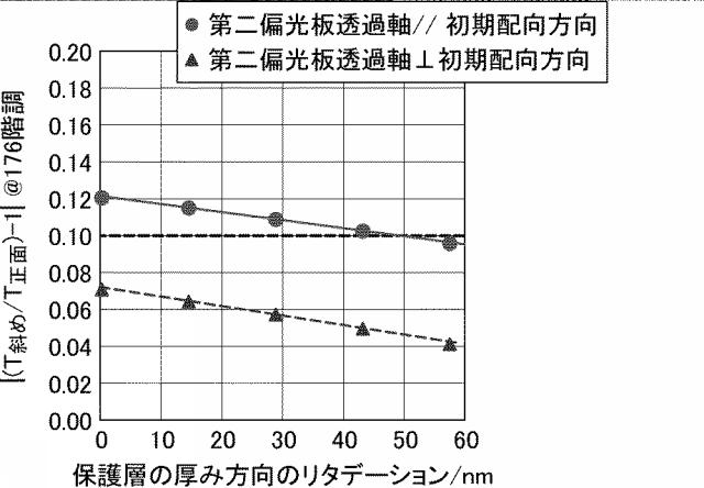 6196385-液晶表示装置 図000084