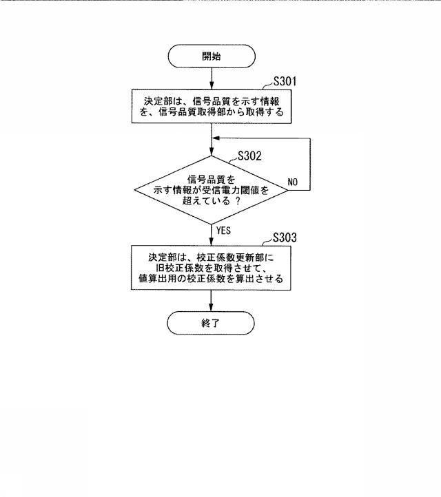 6253685-無線通信装置及び無線通信方法 図000084