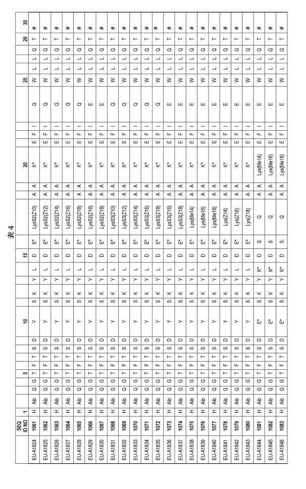 6697807-インスリン抵抗性のための改善されたペプチド医薬品 図000084