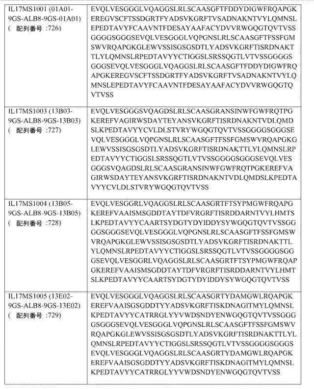 6768027-ＩＬ−１７Ａ、ＩＬ−１７Ｆおよび／またはＩＬ１７−Ａ／Ｆに対するアミノ酸配列および前記アミノ酸配列を含むポリペプチド 図000084