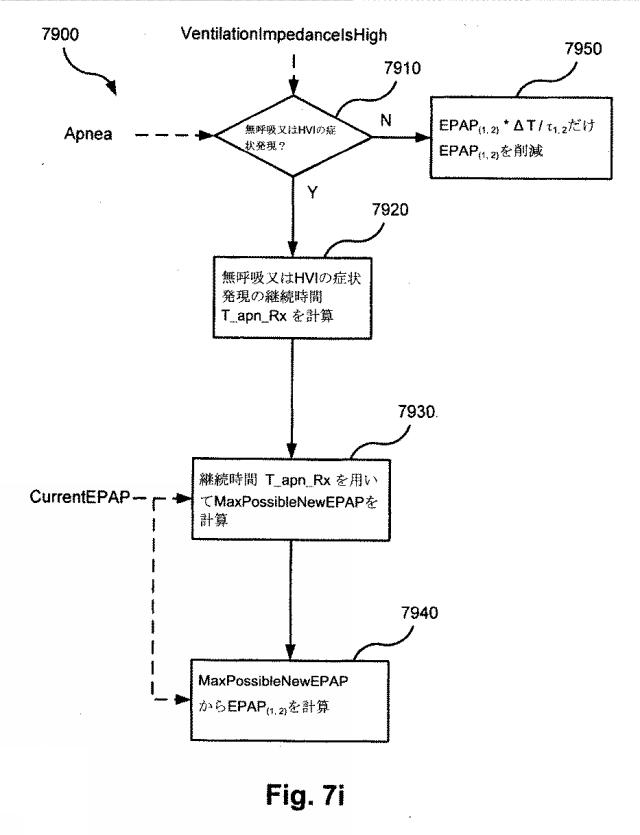 6782267-サーボ人工呼吸器、方法、及びコンピュータ可読記憶媒体 図000084