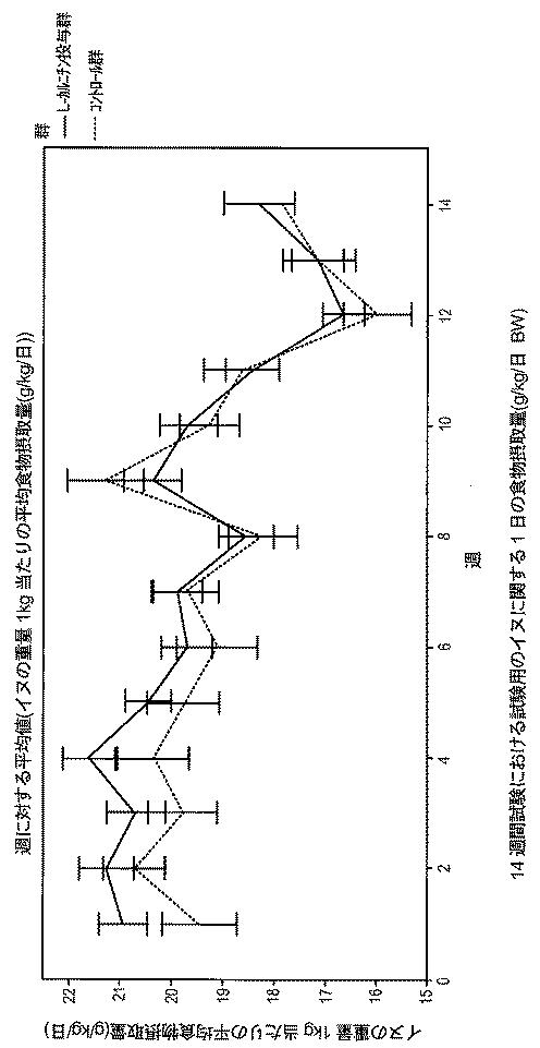 6982956-哺乳動物において骨格筋損傷及び／又は酸化ストレスを軽減する方法 図000084