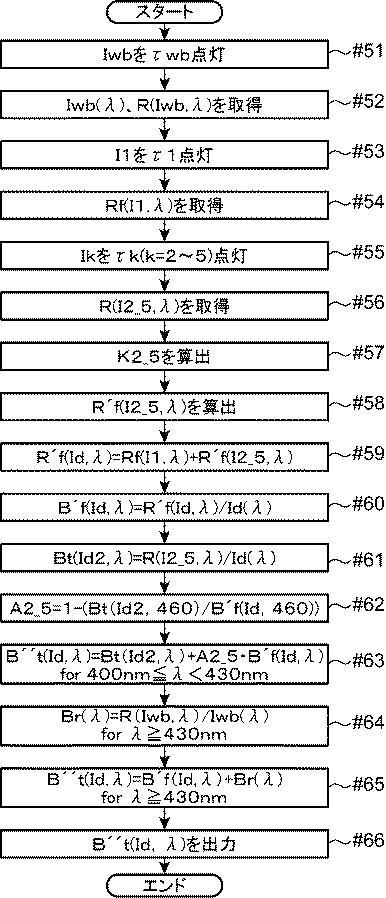 6984651-蛍光増白試料の分光放射特性の測定方法、および、蛍光増白試料の分光放射特性の測定装置 図000084