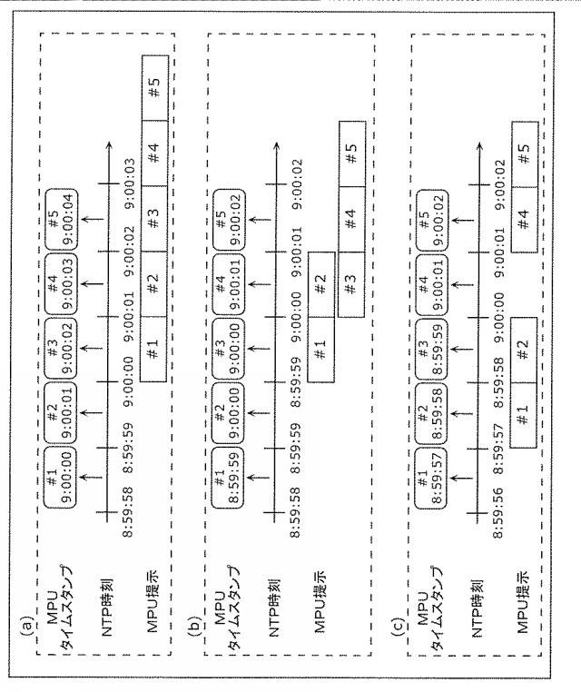 6986671-受信装置及び受信方法 図000084