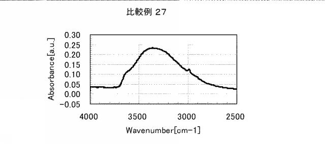 5861849-アミノ酸発生剤を含むポリシロキサン組成物 図000085