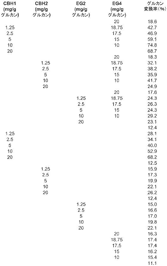 6290626-糖化プロセスにおける粘度を低下させる方法 図000085