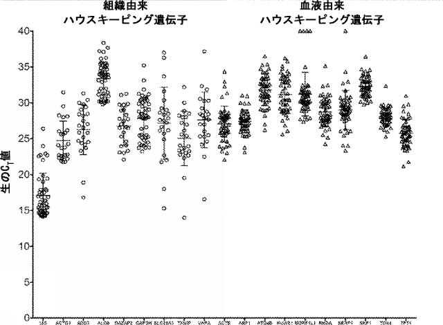 6321233-胃腸膵神経内分泌新生物（ＧＥＰ−ＮＥＮ）の予測方法 図000085