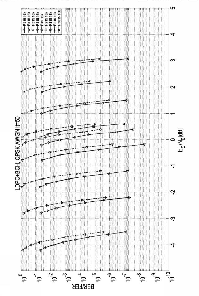 6561226-ペイロードデータおよび緊急情報を送信するための送信装置および送信方法 図000085