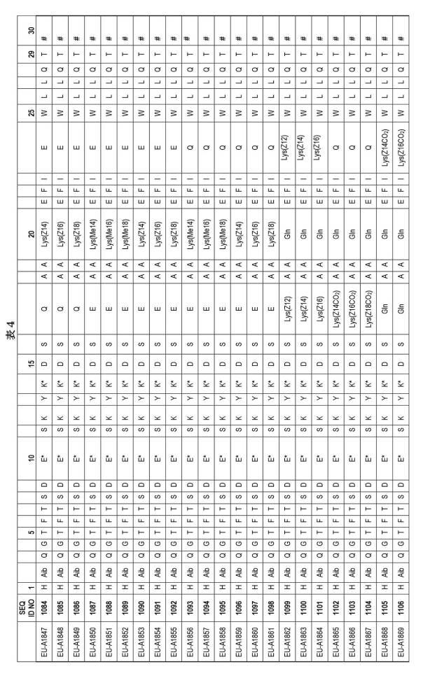 6697807-インスリン抵抗性のための改善されたペプチド医薬品 図000085