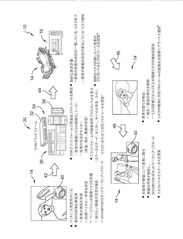 6704076-医療施設の複数のソースからのデータに基づく患者リスク評価 図000085