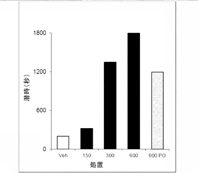 6766036-発作および他の中枢神経系障害および状態の処置のための化合物 図000085