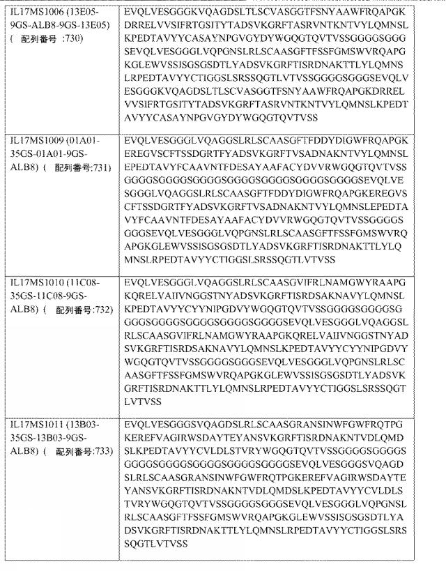 6768027-ＩＬ−１７Ａ、ＩＬ−１７Ｆおよび／またはＩＬ１７−Ａ／Ｆに対するアミノ酸配列および前記アミノ酸配列を含むポリペプチド 図000085